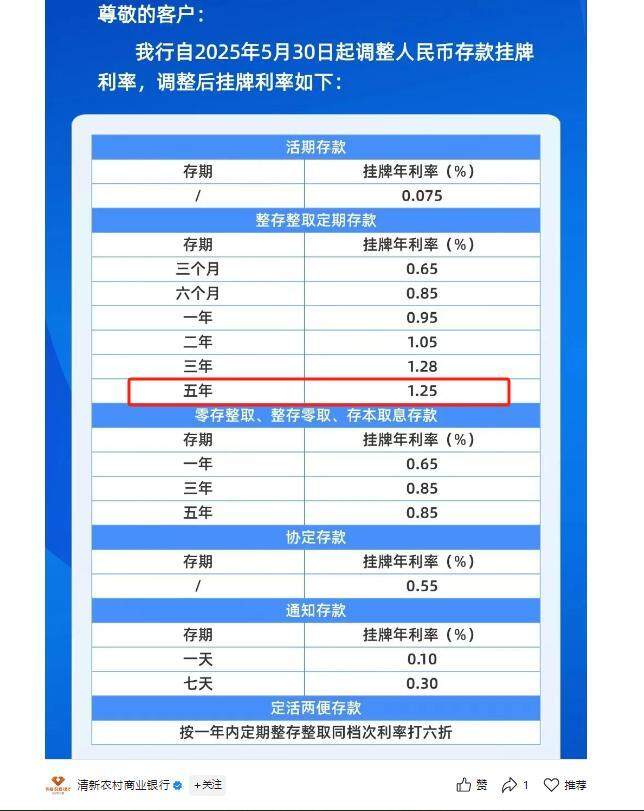 多家银行5年期定存利率跌破1.3%