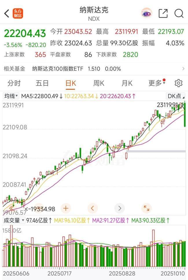 美股遭遇“黑色星期五”会波及A股吗