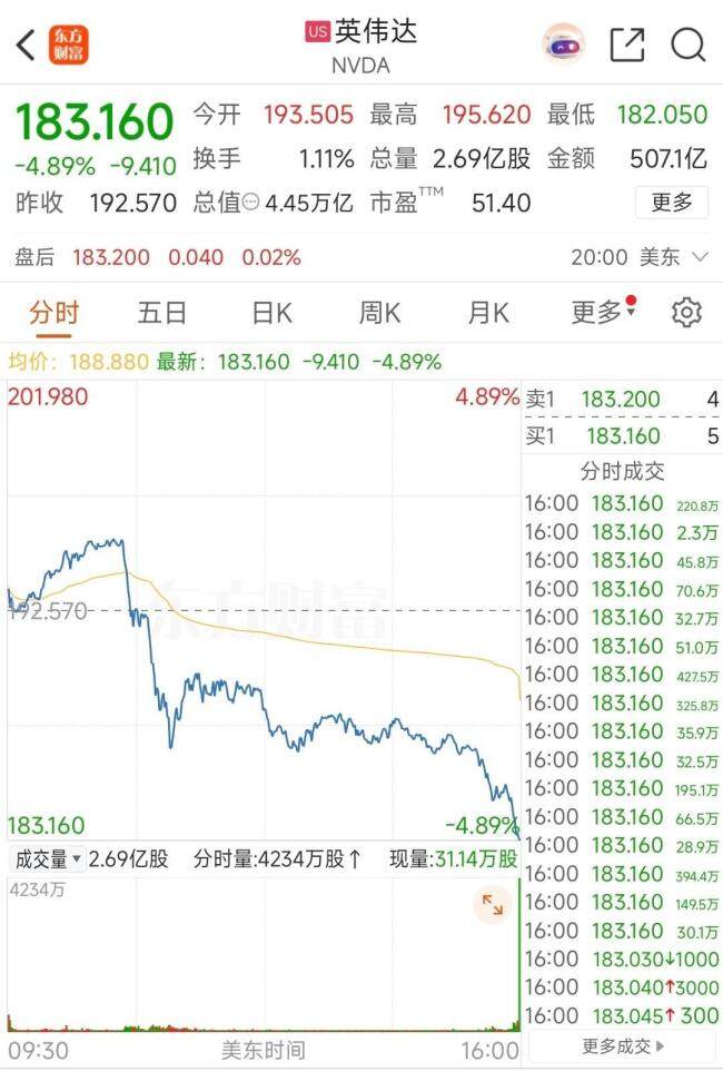 美股遭遇“黑色星期五”会波及A股吗 市场担忧情绪升温