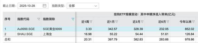 金价大跌是上车良机还是劝退信号