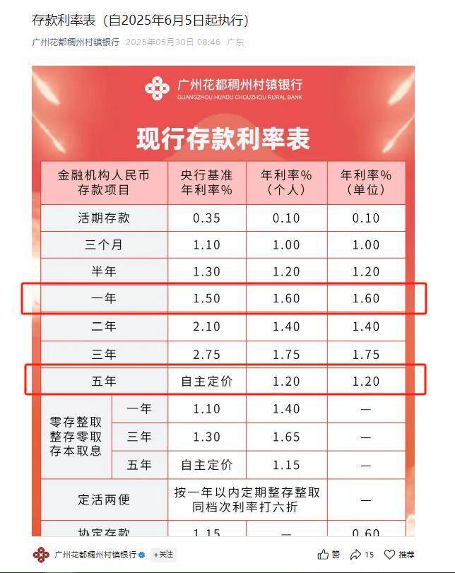 多家银行5年期定存利率跌破1.3% “存5年不如存1年”现象频现
