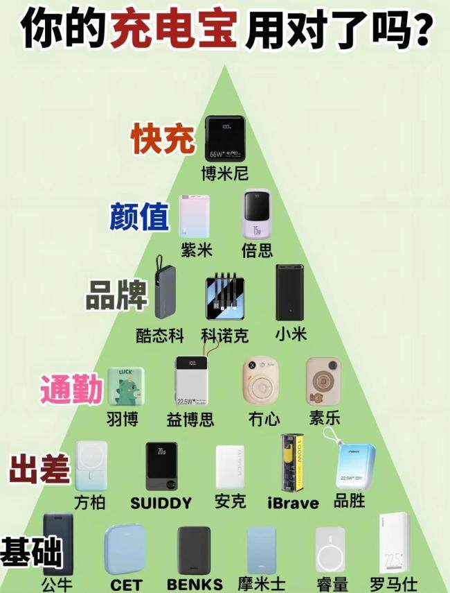 充电宝3C认证才能销售实行不到1年 新规影响出行安全